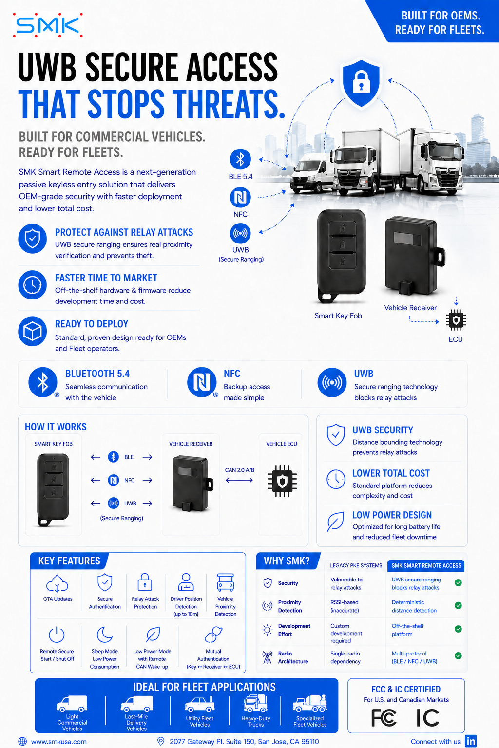 Secure Access Key Fob & Receiver Product Brief